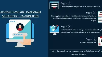 Ανοίγει αύριο η πλατφόρμα για τα αδήλωτα τετραγωνικά